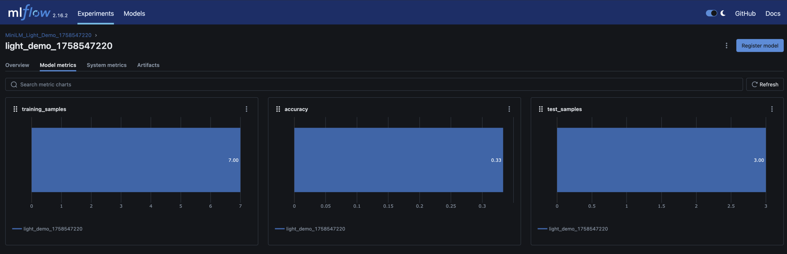 MLflow UI screenshot of model artifact details